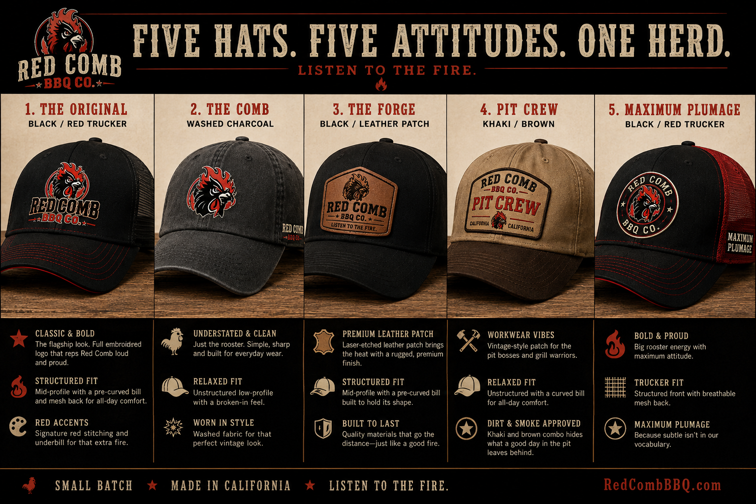Red Comb BBQ Co hat collection concept preview showing five designs: The Original, The Comb, The Forge, Pit Crew, and Maximum Plumage